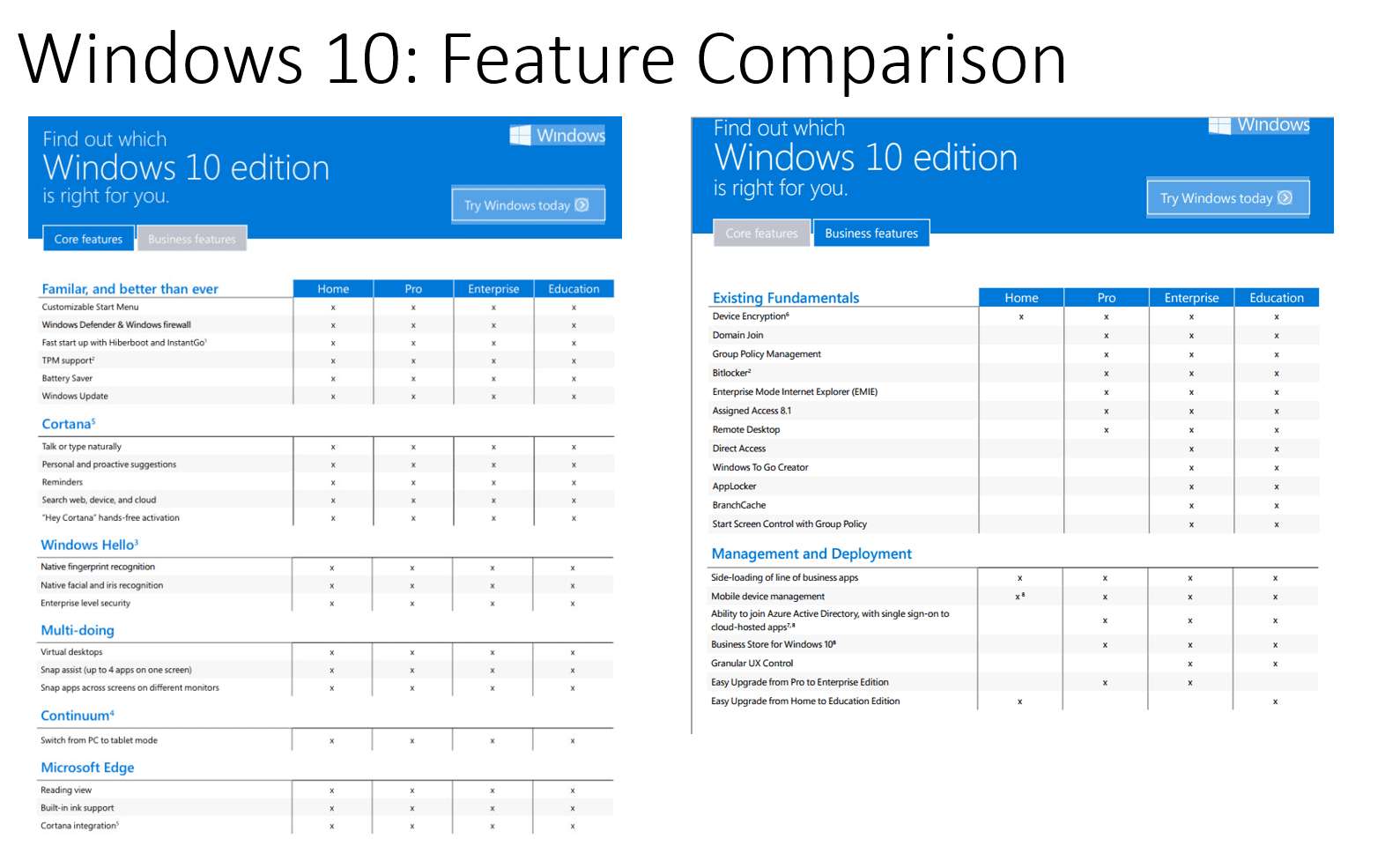 Windows 8 Versions Comparison Chart