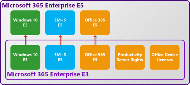 Microsoft 365 Explained In Three Pictures Jorgep