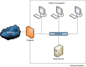 intranet01