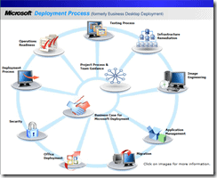 MS Deploy Doc Wheel