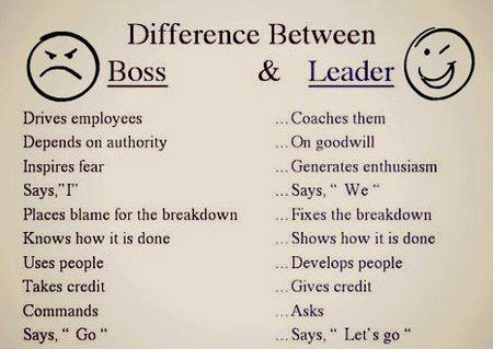 Boss vs leader