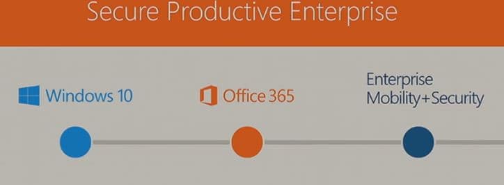 The Value Proposition of a Platform: Microsoft Win10/Office365/EM+S