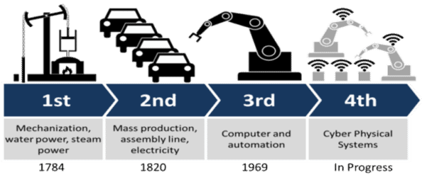 Fourth Industrial Revolution – Davos 2017 | jorgep.com