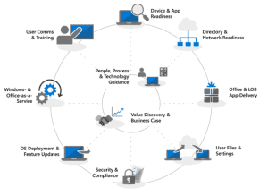 Microsoft Modern Desktop Deployment Guidance – jorgep.com