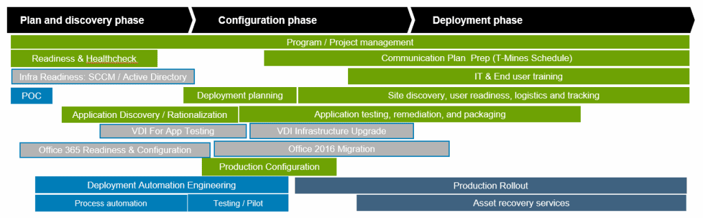 Microsoft Modern Desktop Deployment Guidance - jorgep.com