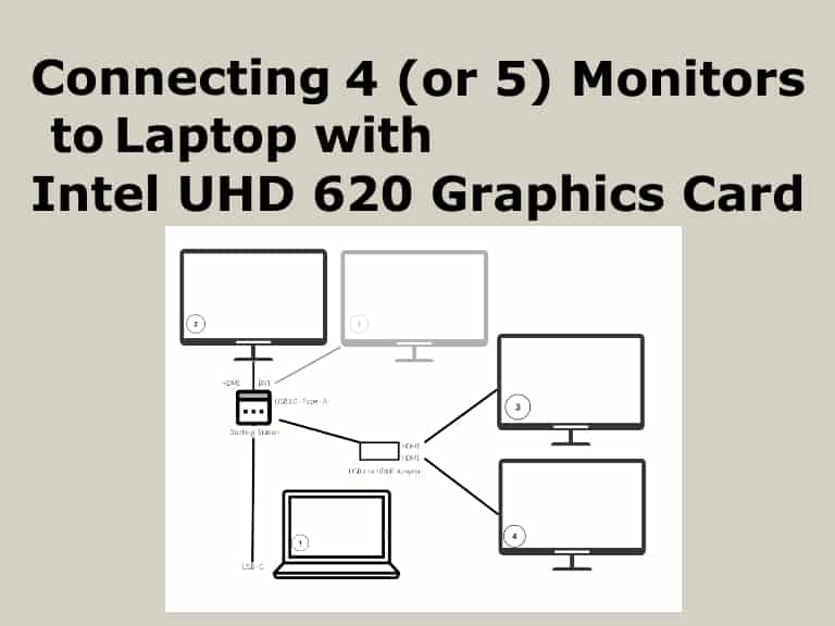 intel uhd graphics 620 dual monitor