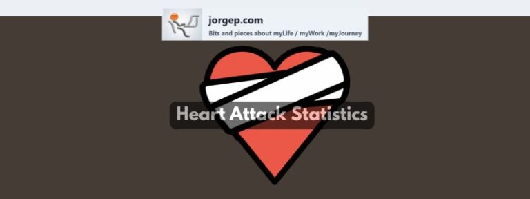Heart Attack Statistics