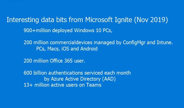 Microsoft Platform Numbers