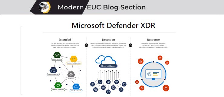 Microsoft Defender XDR Licensing
