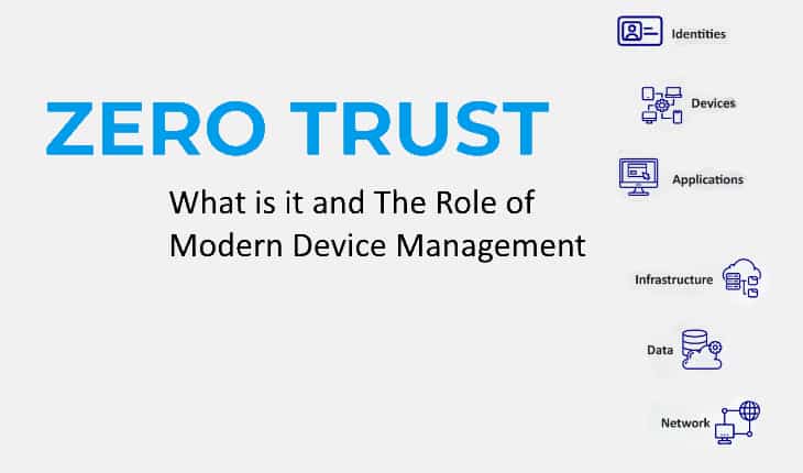 Zero Trust: What is it and MDM Role