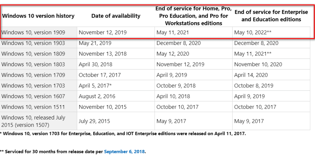 Windows 10: Release Date, Editions, Features, and More