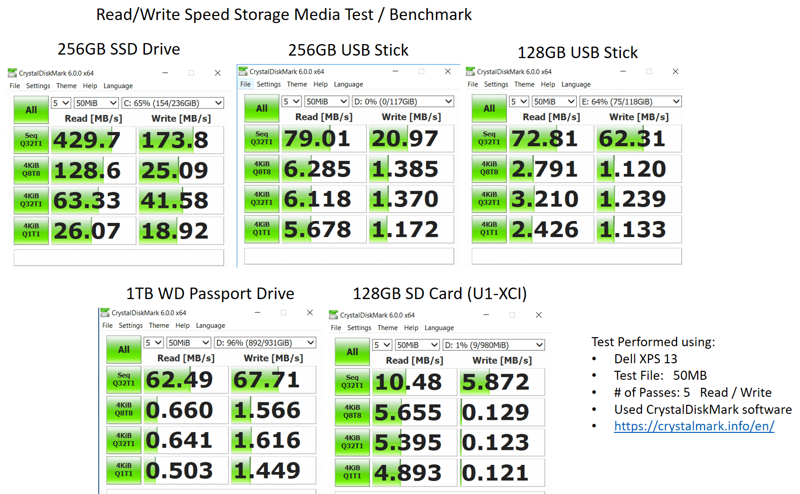 Personal Storage Media Speed BenchMark
